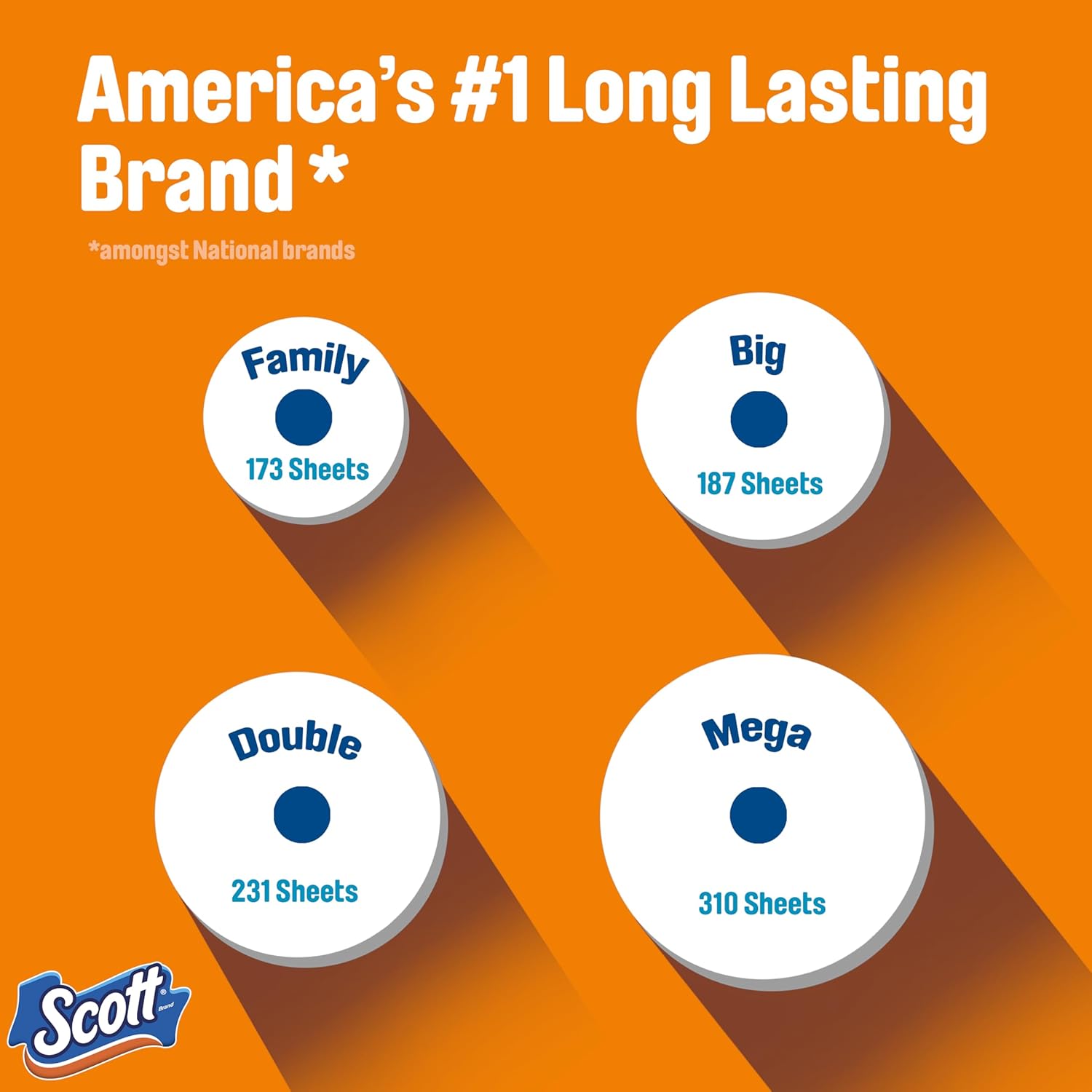 Scott ComfortPlus Toilet Paper, 18 Mega Rolls, 310 Sheets per Roll, Septic-Safe, 1-Ply Toilet Tissue